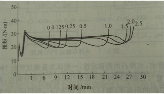 鈣鋅穩定劑與水滑石協同作用機理——廣東煒林納2