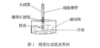 PVC熱穩定劑常用測試方法一——廣東煒林納