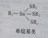有機錫類熱穩定劑的分類與介紹——廣東煒林納2