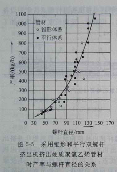 PVC管材擠出設備的介紹——廣東煒林納