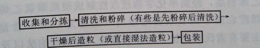 PVC回收料如何利用和回收？——廣東煒林納