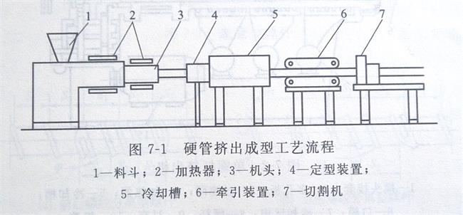 鈣鋅穩定劑廠家與您一起了解硬質PVC管材生產設備——廣東煒林納