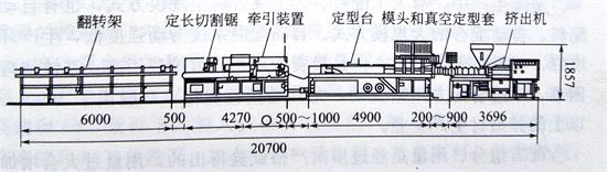 鈣鋅穩定劑廠家與您一起了解PVC異型材的工藝和設備——廣東煒林納