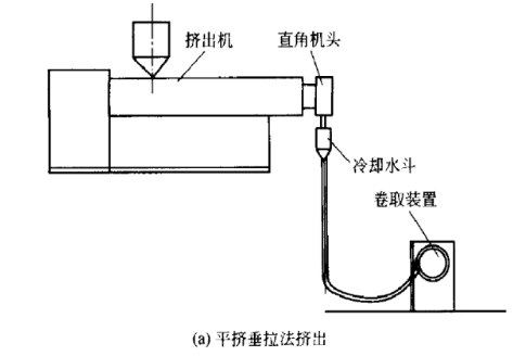 軟PVC管材的生產工藝及制品缺陷解決辦法——廣東煒林納1