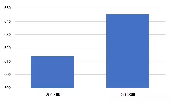 【煒林納】PVC：大力度檢修VS下游環保整治 6月漲跌難料