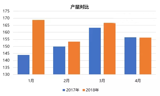 【煒林納】PVC：大力度檢修VS下游環保整治 6月漲跌難料2