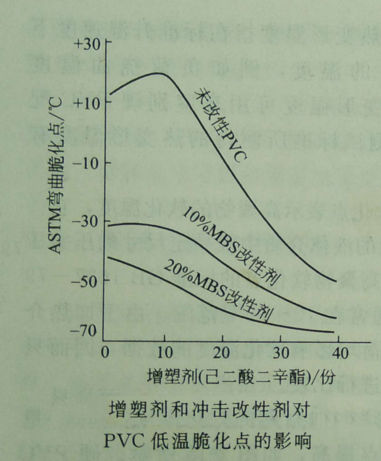 了解PVC的低溫性能——廣東煒林納鈣鋅穩定劑