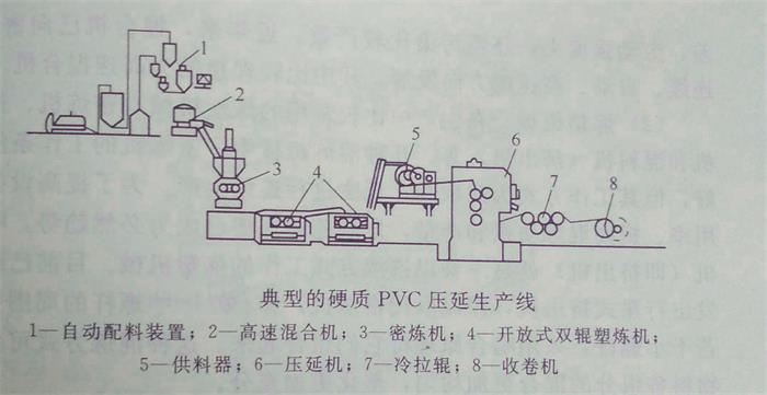 了解壓延成型工藝——廣東煒林納鈣鋅穩定劑