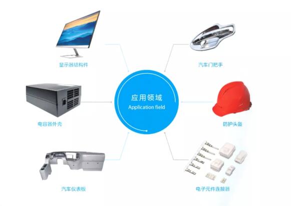 改性塑料 改性塑料