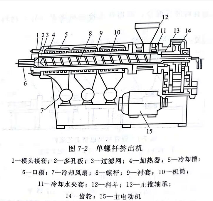 了解單螺桿擠出機的結構 鈣鋅穩定劑