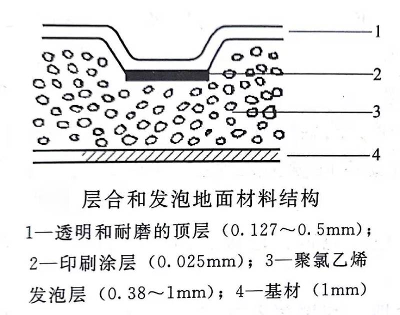 PVC地板用增塑劑 鈣鋅穩定劑