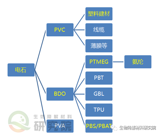 【煒林納】PVC進入萬元時代 鈣鋅穩定劑